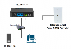 Configure Grandstream HT813 with FreePBX